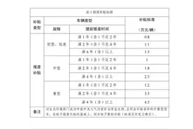 湖南发布2025年老旧非营运柴油货车报废更新补贴实施细则！图片