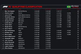 F1巴西大奖赛排位赛-维斯塔潘杆位 Q3阶段突降暴雨图片