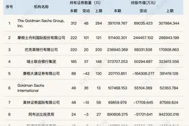 QFII三季度潜伏牛股，31只股价翻倍！新进布局18家ST公司图片