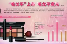 终成国货彩妆第一股 毛戈平扛起“毛戈平”图片