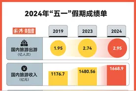 数说｜五一成绩单出炉，县域旅游真火了？图片