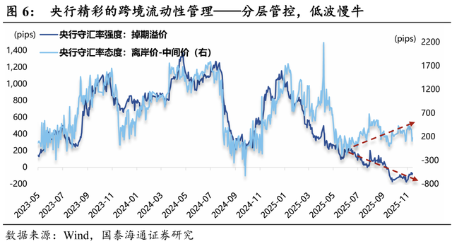 2026年人民币汇率展望