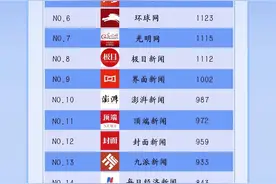 “天眼新闻”荣获年度最具传播力！2023年搜狐传媒年度合作伙伴奖揭晓图片