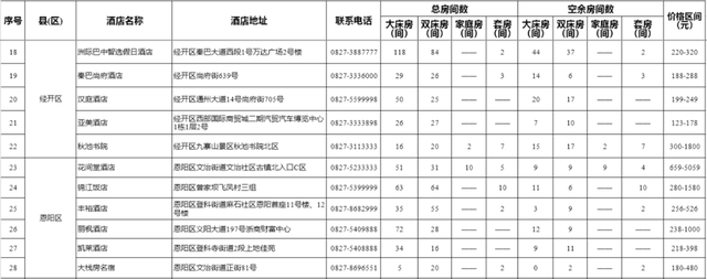 巴中市酒店资讯表（2025年8月8日）