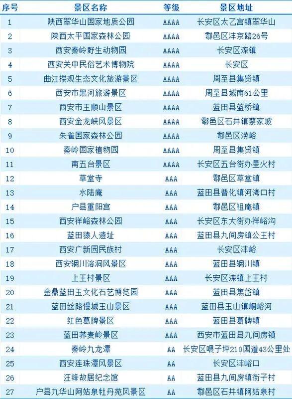 守护秦岭！对非法穿越说“不”