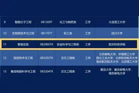 2025年高考招生增设智慧应急专业，国家控制布点图片