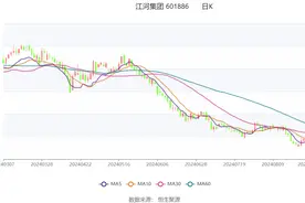 江河集团：2024年上半年净利润同比增长10.23% 拟10派1.5元图片