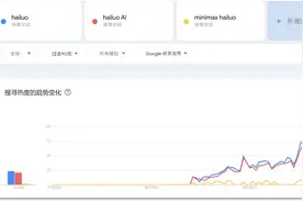 外国人的钱更好赚？中国AI海外刷屏，有“黑马”产品访问量大涨860%图片