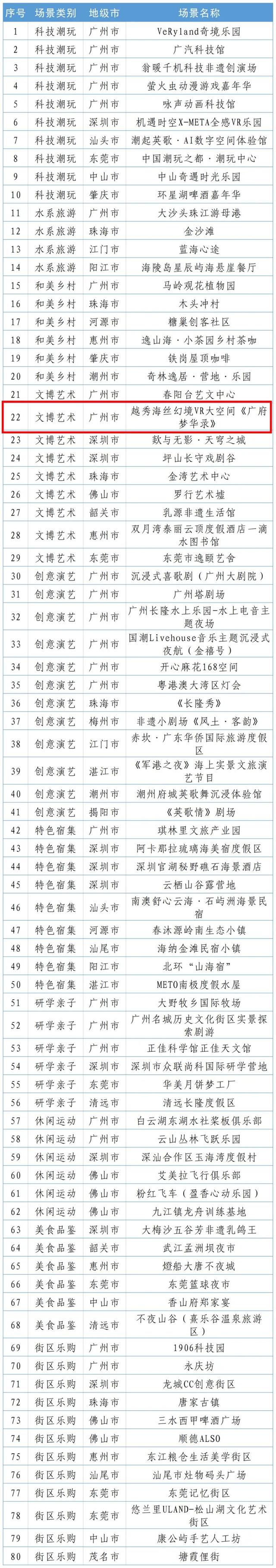 快来打卡！粤式新潮流，越秀+1
