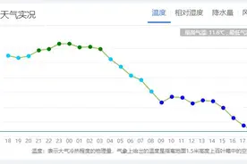 终于降温了！@吉林人，你关心的天气问题，都在这里了……图片