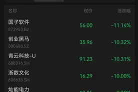 突然宣布减持！刚刚，大牛股们集体大跌图片