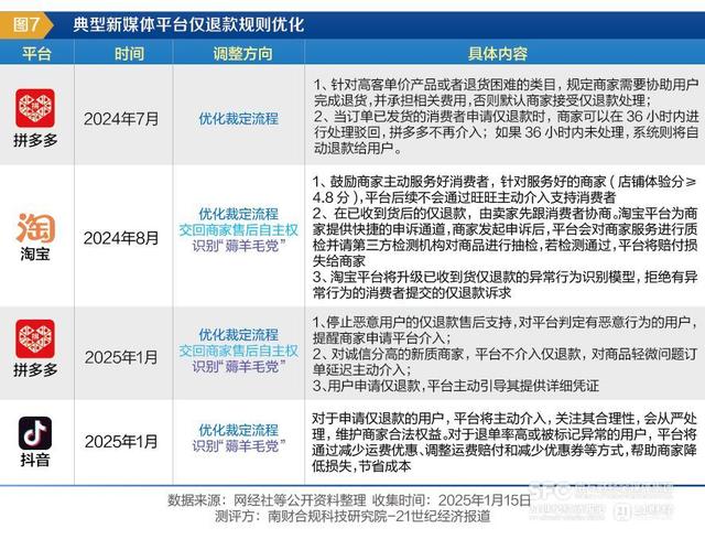 1302篇判决书里的仅退款：“平台自治”走得太远了吗？