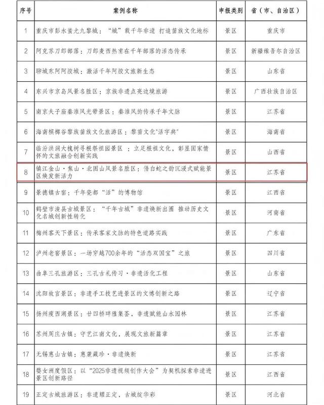 我市一案例入选全国非遗进景区“五好”案例