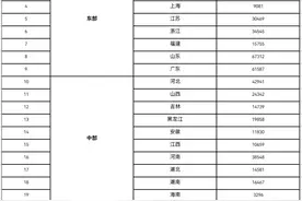 换车吗？超111亿元汽车以旧换新补贴，安排上了图片
