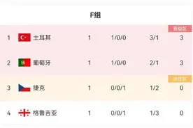 欧洲杯激战！C罗登场，葡萄牙2：1补时绝杀捷克；土耳其19岁小将轰出“神仙球” 3:1胜格鲁吉亚图片