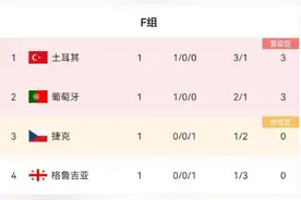 欧洲杯C罗登场！土耳其19岁小将轰出“神仙球” 3:1胜格鲁吉亚图片