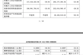 志邦家居前三季度营收36.75亿元 同比下降6.46%图片