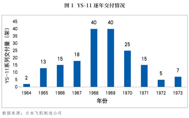 “日本自愿为美国让路”？这可能是本世纪最大的产业谎言