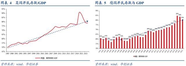 分析师：中国居民没有“超额储蓄”