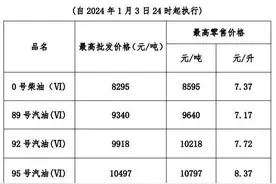今晚油价上涨！广东95#汽油最高零售价8.37元/升图片