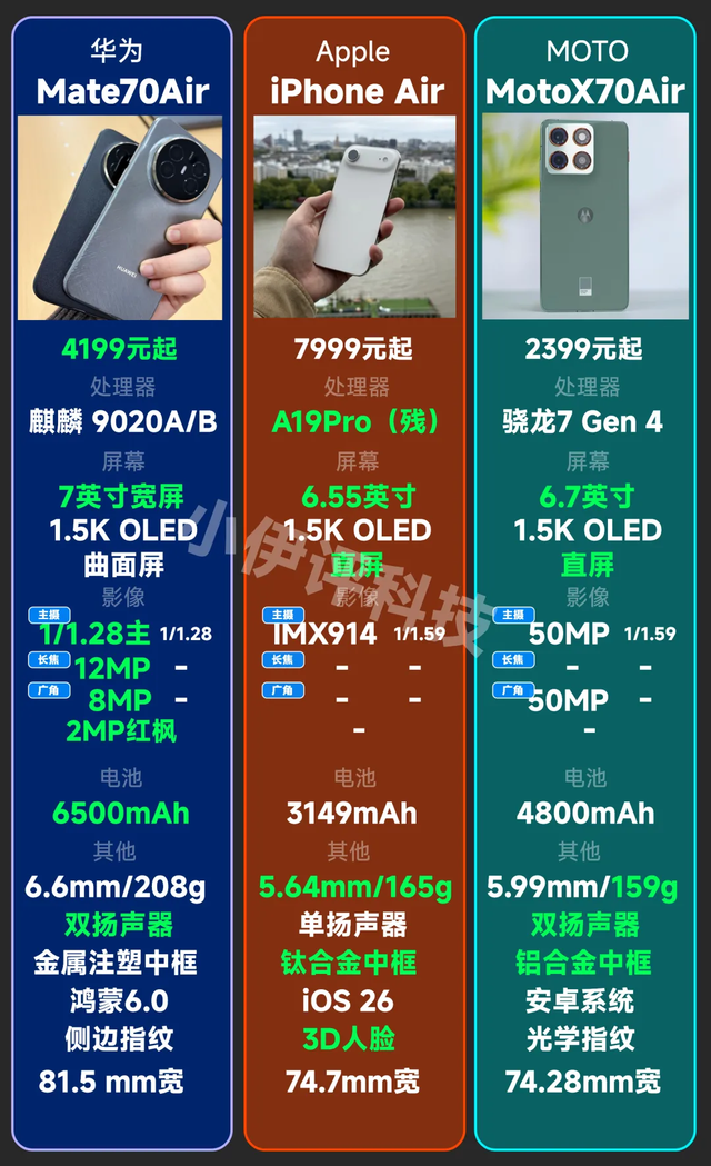 内涵华为苹果手机？联想：Air别乱叫