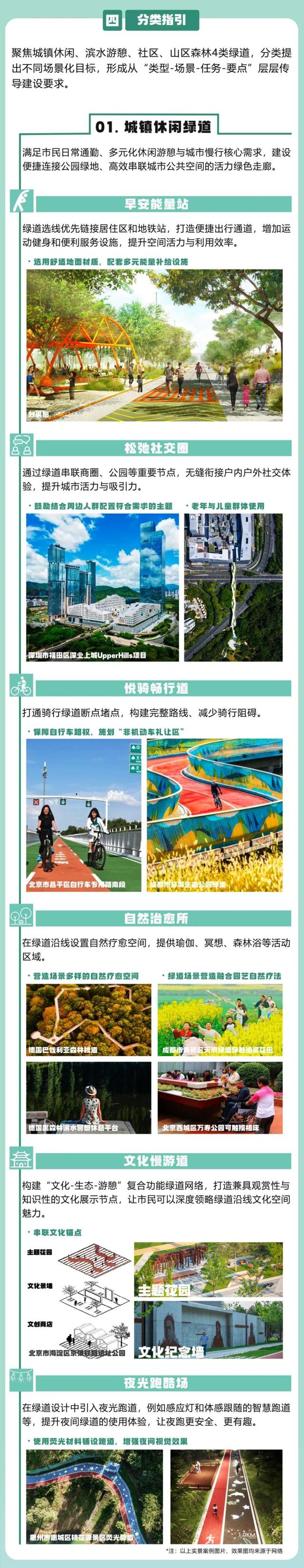一图读懂 | 北京市绿道系统高质量建设指南