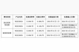 再掀降费潮！多只产品0费率，银行理财抢客忙图片