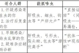 一口生腌，能吃到几条寄生虫？爱吃的人速查这些症状图片