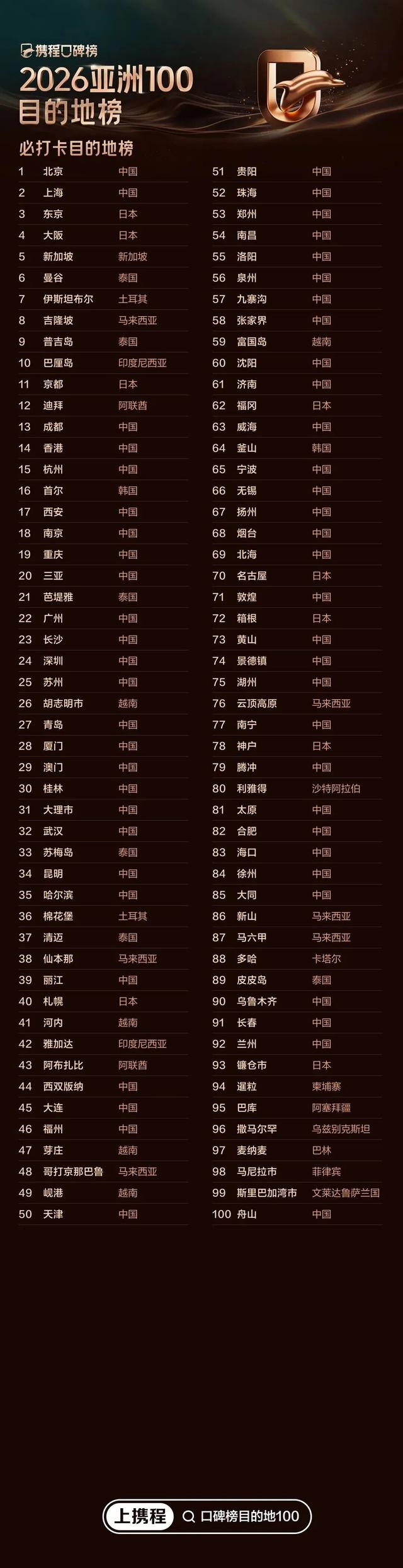 刚刚重磅发布！秦皇岛这次又出名了→