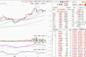 机器人主题ETF吸金强劲，年内净流入近140亿，两龙头产品最受青睐图片