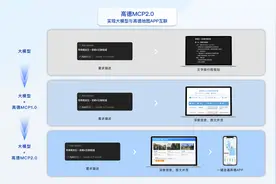高德地图开放平台升级 实现MCP与高德地图APP无缝连接图片