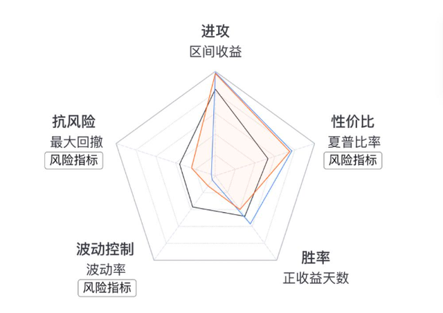 把AI当巴菲特的人，坟头草都三米高了？