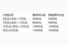 一起来“薅羊毛”！广州以旧换新“全家桶”来袭图片