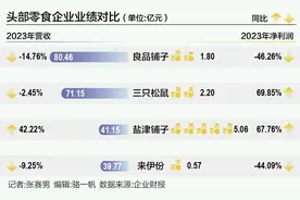 鸣鸣很忙集团称“目前没有上市计划” A股零食龙头半年报陆续公布图片