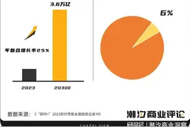 即时零售，电商平台们的「新战场」？图片