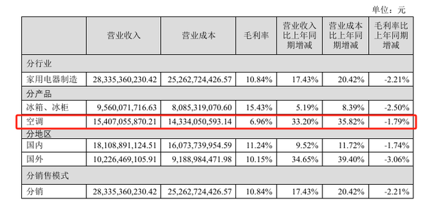 小米自建家电工厂，压力给到四川长虹