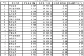 【深度】分析师“转会”忙，券商研究所变局将至图片