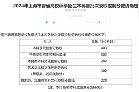 今年上海本科录取分数线较去年略有下降，在沪招生高校增至768所图片