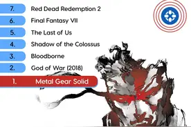 IGN评100大史上最佳PS游戏：《合金装备》霸气夺魁图片