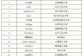 含金量绝高！全国唯一 河南这所高职院校晋级决赛图片