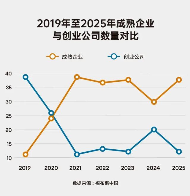 2025福布斯中国创新力企业50强