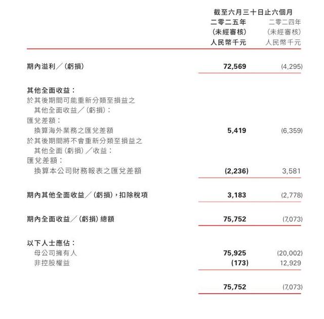 有赞终于盈利了