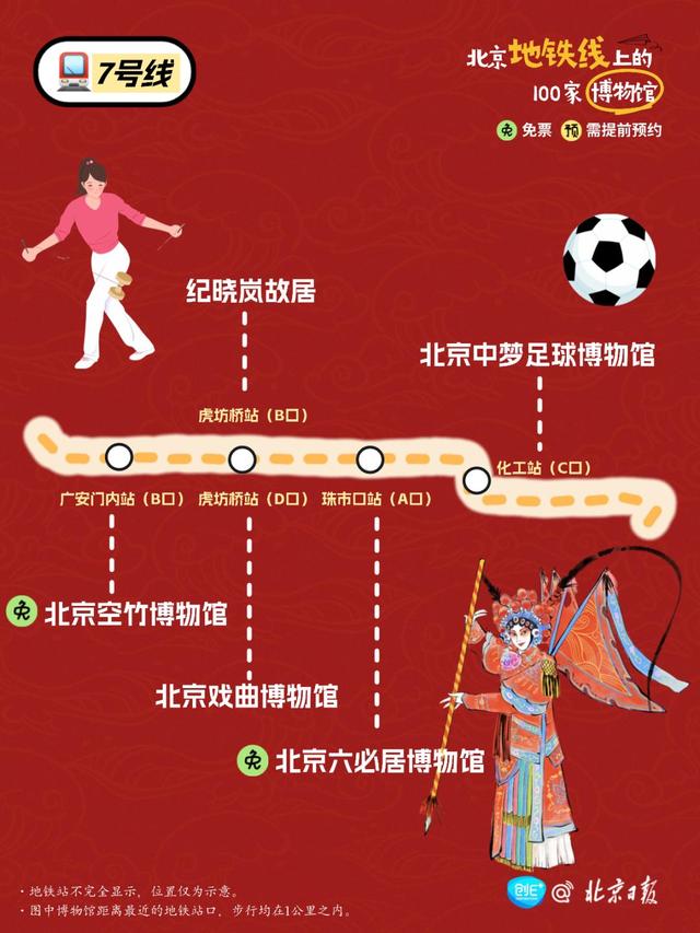 坐北京地铁，可以到多少家博物馆？