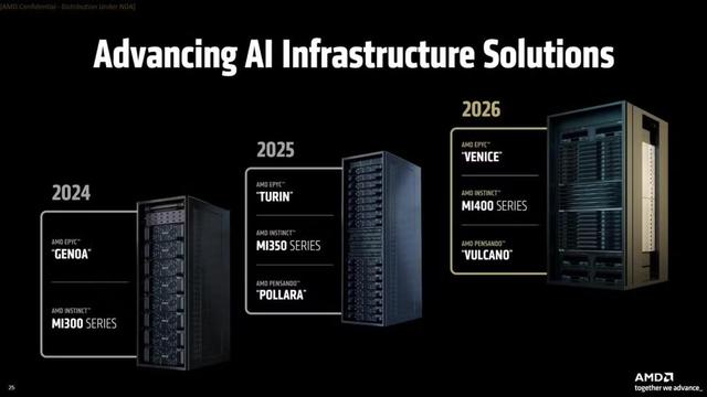 苏妈联手OpenAI，AMD发布3nm怪兽MI355X，性能碾压英伟达B200