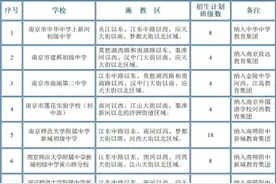 【关注小升初】南京建邺区发布初中招生实施办法图片