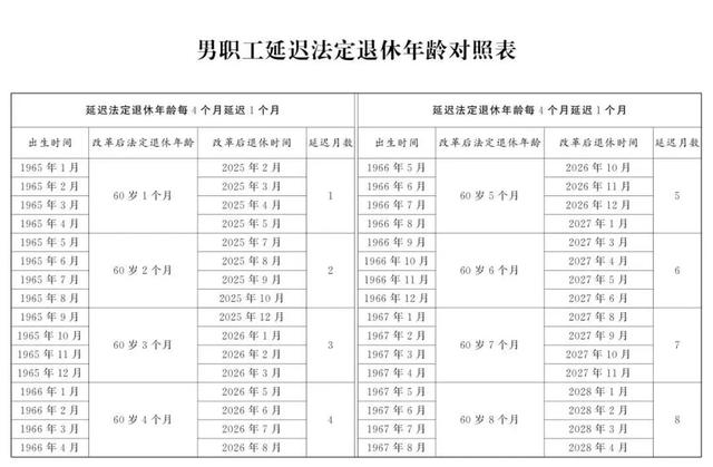中央明确：自2025年起，不能申请因病提前退休