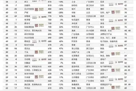 2024胡润百富榜发布，中国首富换人了图片
