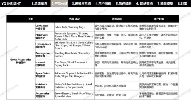 AC INFINITY：一个美国空气科技品牌，怎么用中国制造卖出高溢价高复购？