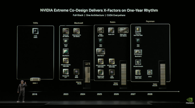 市值逼近5万亿美元！英伟达最新GTC演讲，老黄7大布局描绘美国AI世纪蓝图