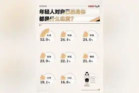 社交媒体是怎样放大我们的“身材焦虑”的？图片